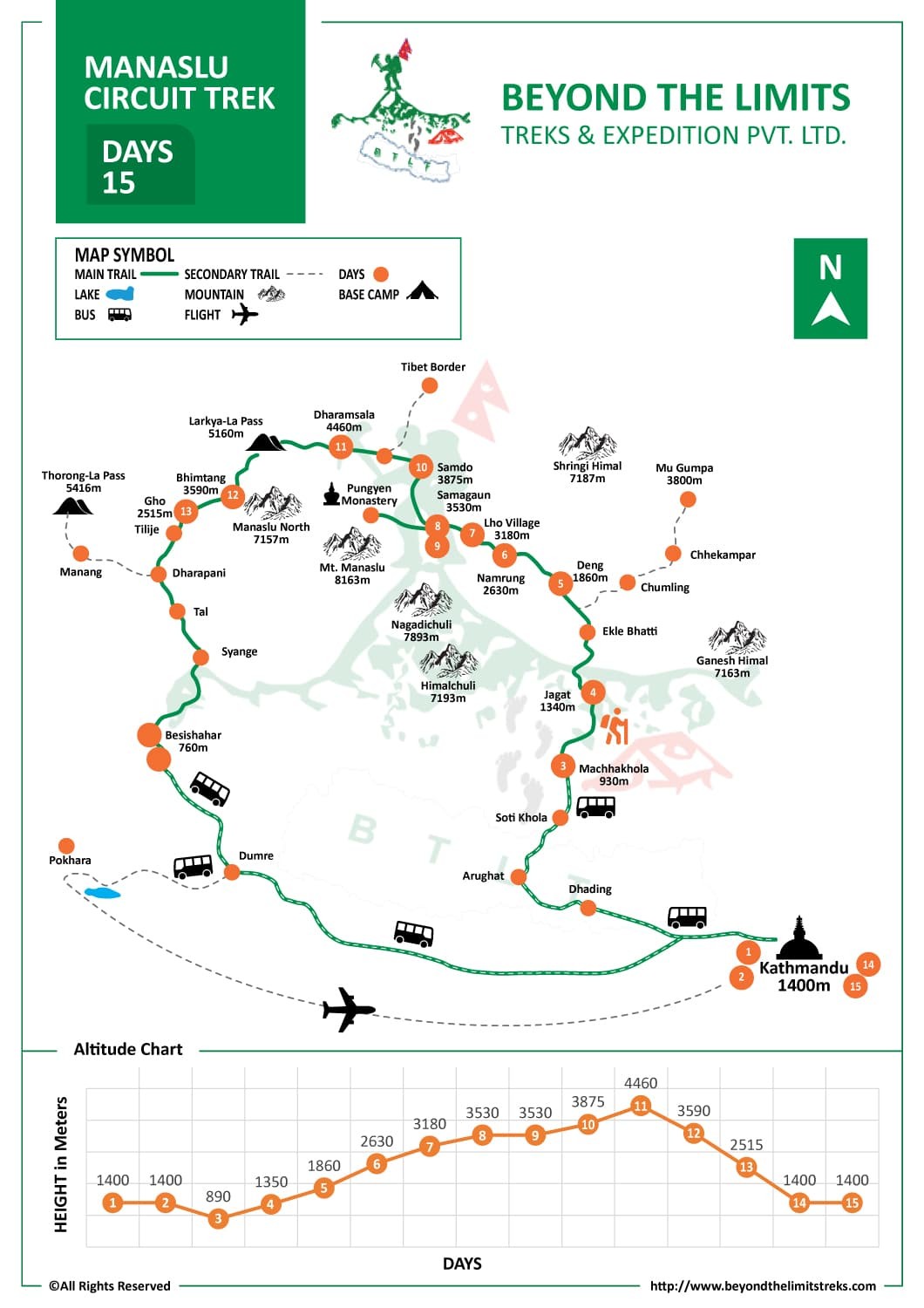 Manaslu-Circuit-Trek Map